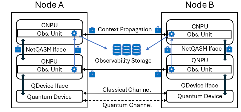 qnodeos_observability